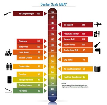 Sound Level Thermometer